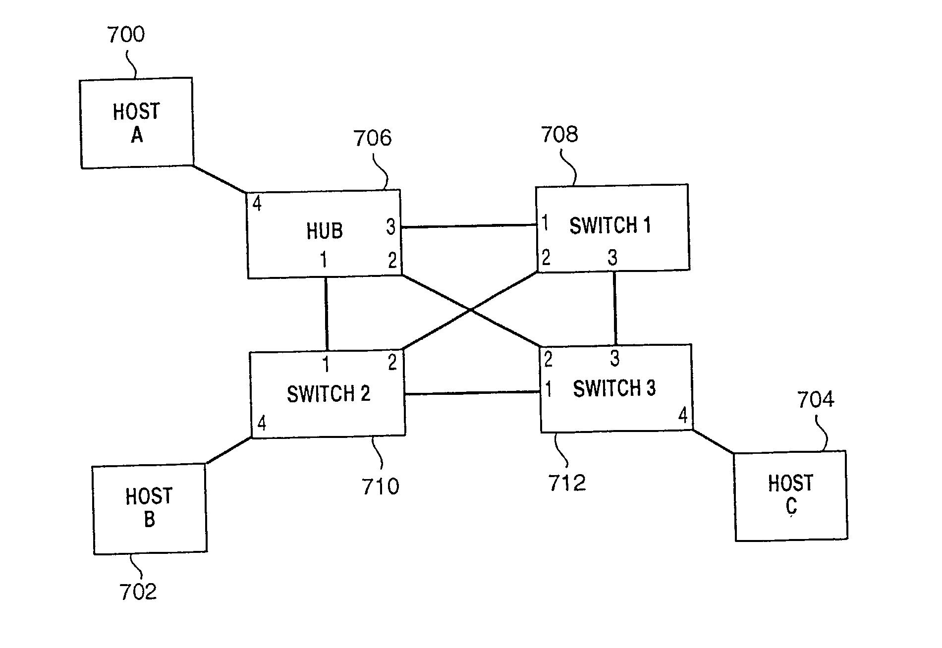 Identity negotiation switch protocols