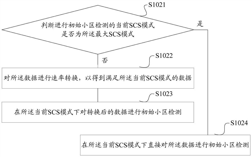 Initial cell detection method and device, storage medium, and terminal