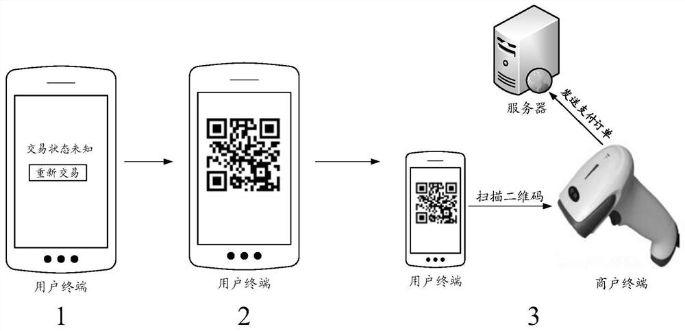 Payment method, device and equipment