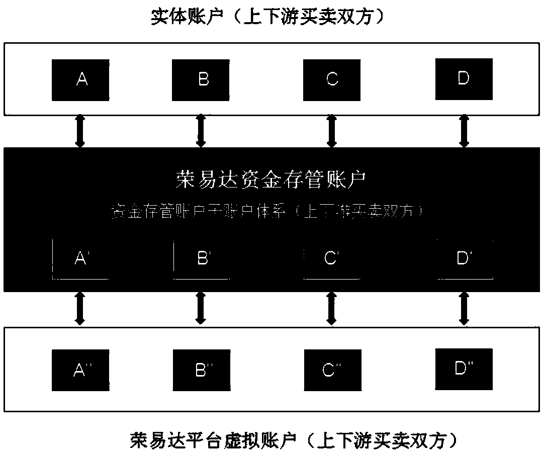 International logistics online third-party service comprehensive service system and method with payment function