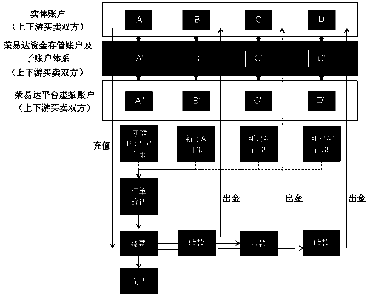 International logistics online third-party service comprehensive service system and method with payment function