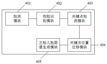 A method, a device and a computer-readable storage medium for face frontalization