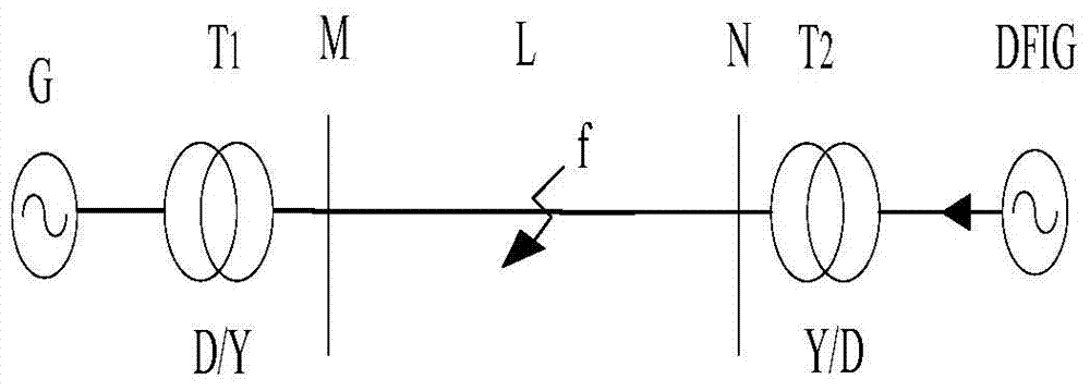 A Fault Phase Selection Method Applicable to Doubly-fed Wind Farm Ties