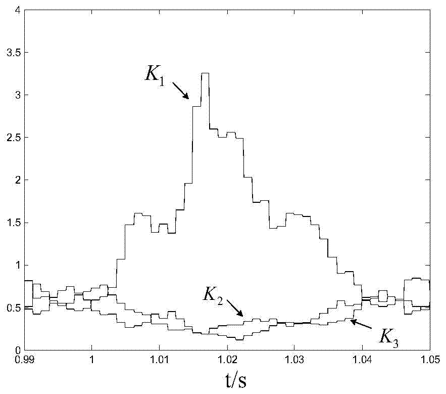 A Fault Phase Selection Method Applicable to Doubly-fed Wind Farm Ties