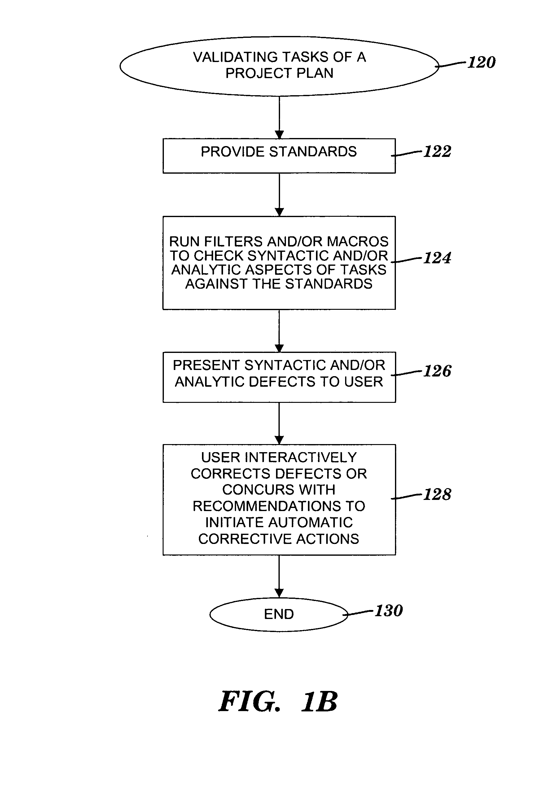 Method and system for validating a baseline