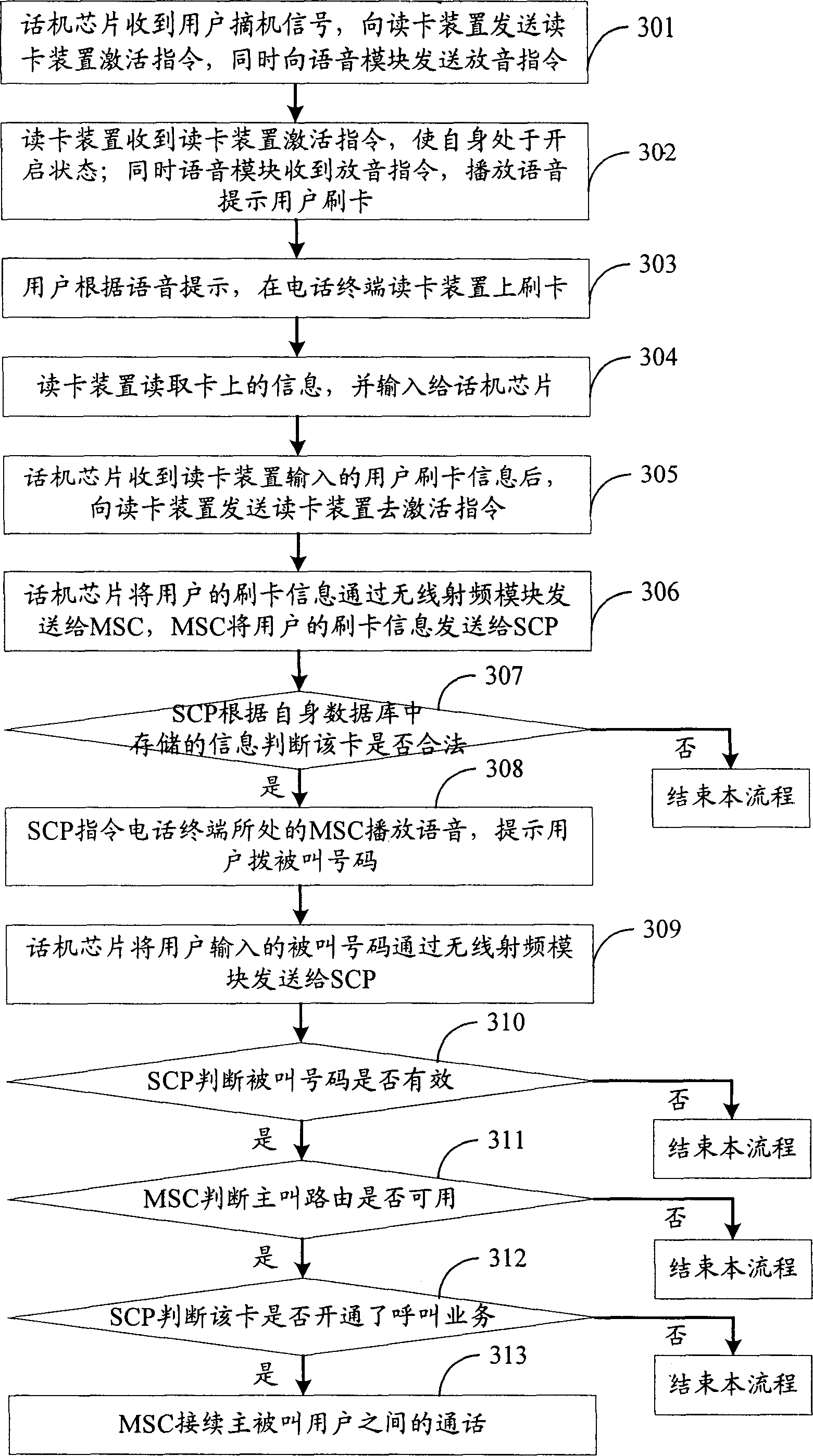 Telephone terminal and method for realizing call using same