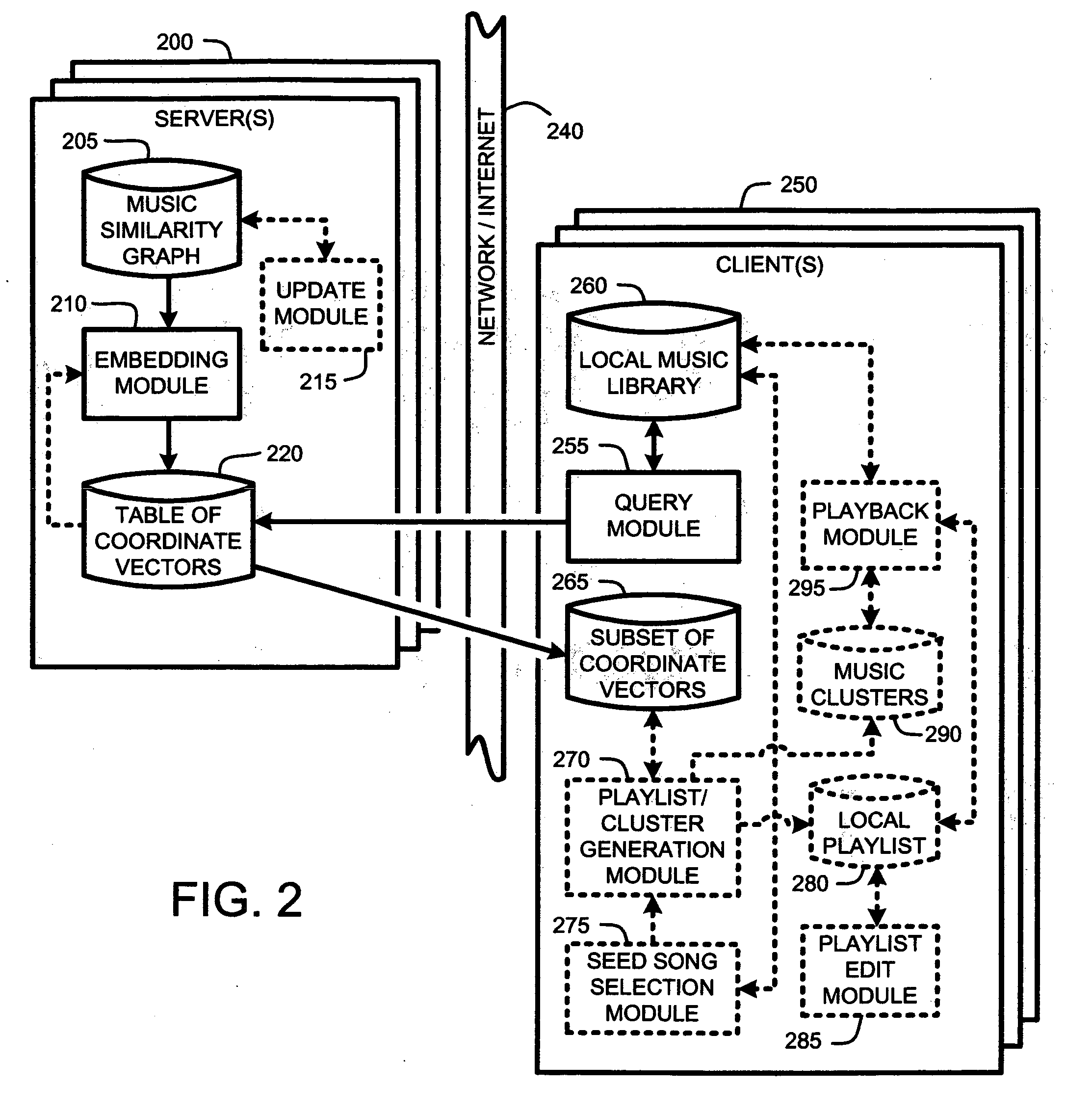 Constructing a table of music similarity vectors from a music similarity graph