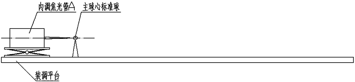 Card-type optical system installation and adjustment method