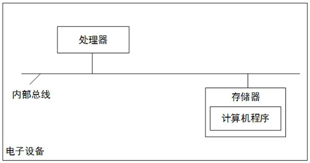 Relocation method and electronic equipment