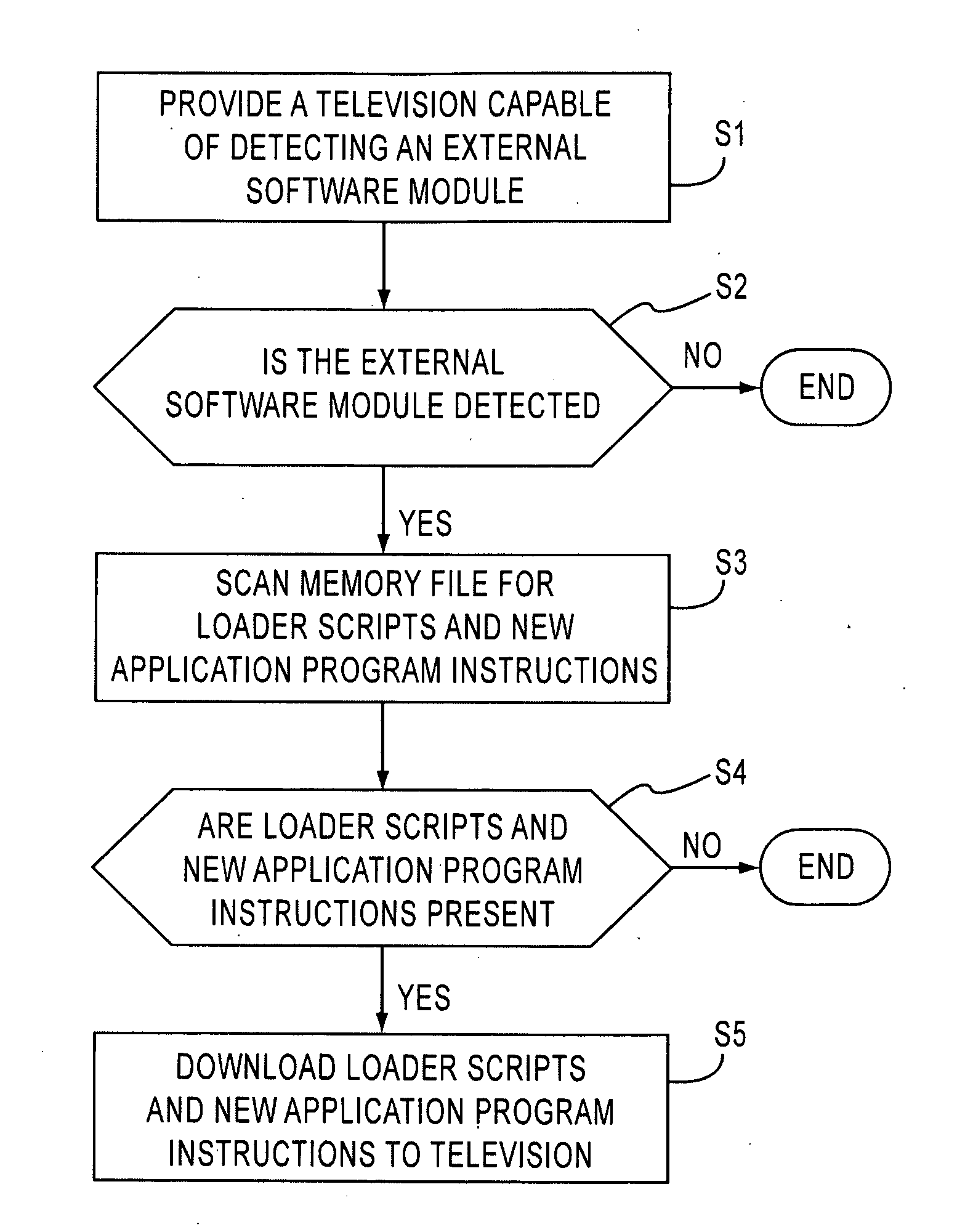 Bi-directional remote control unit and method of using the same