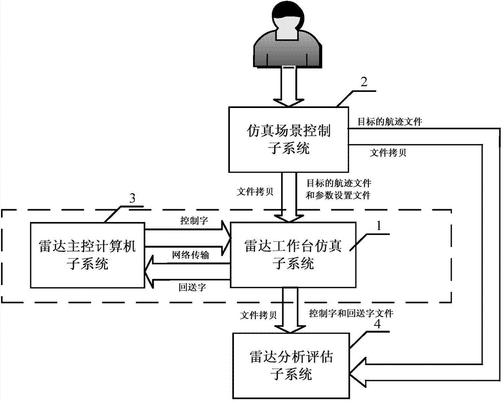 Phased array radar digital simulation system and simulation method thereof