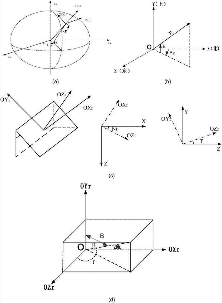 Phased array radar digital simulation system and simulation method thereof