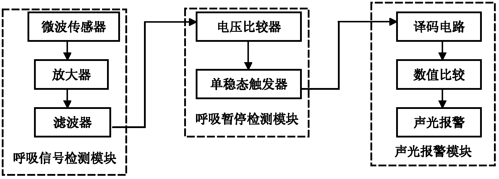 Wireless monitoring device for infant apnea