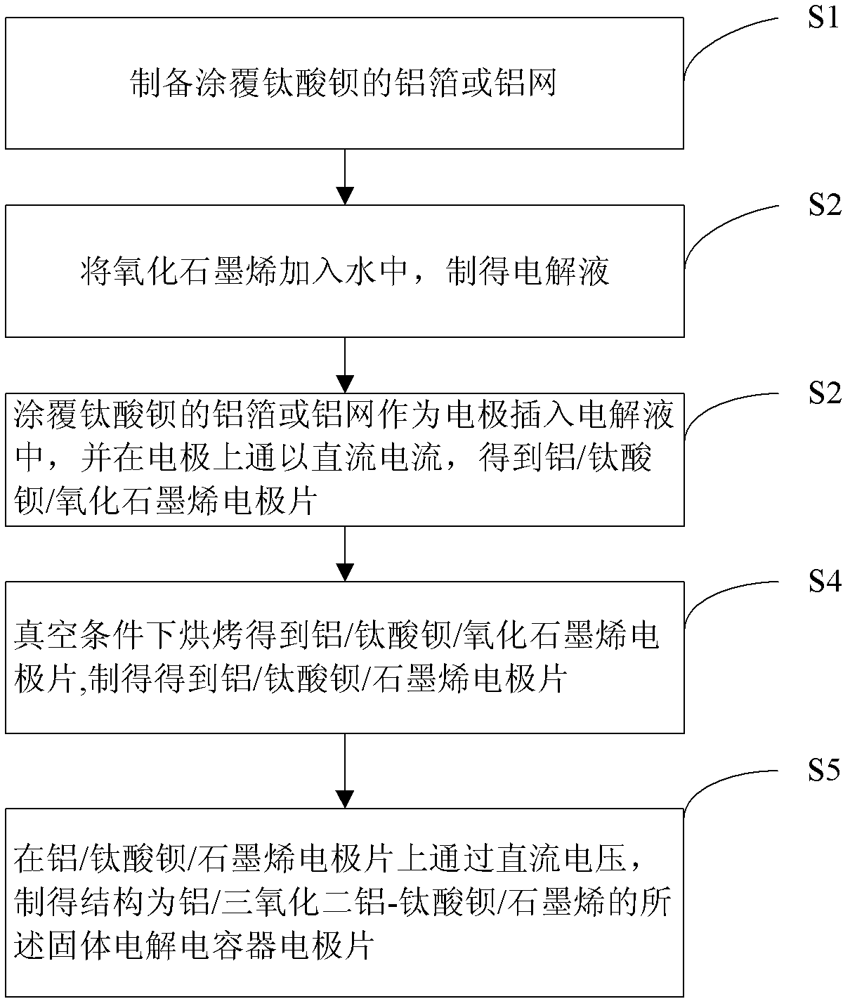 Composite type solid electrolytic capacitor electrode slice and preparation method thereof