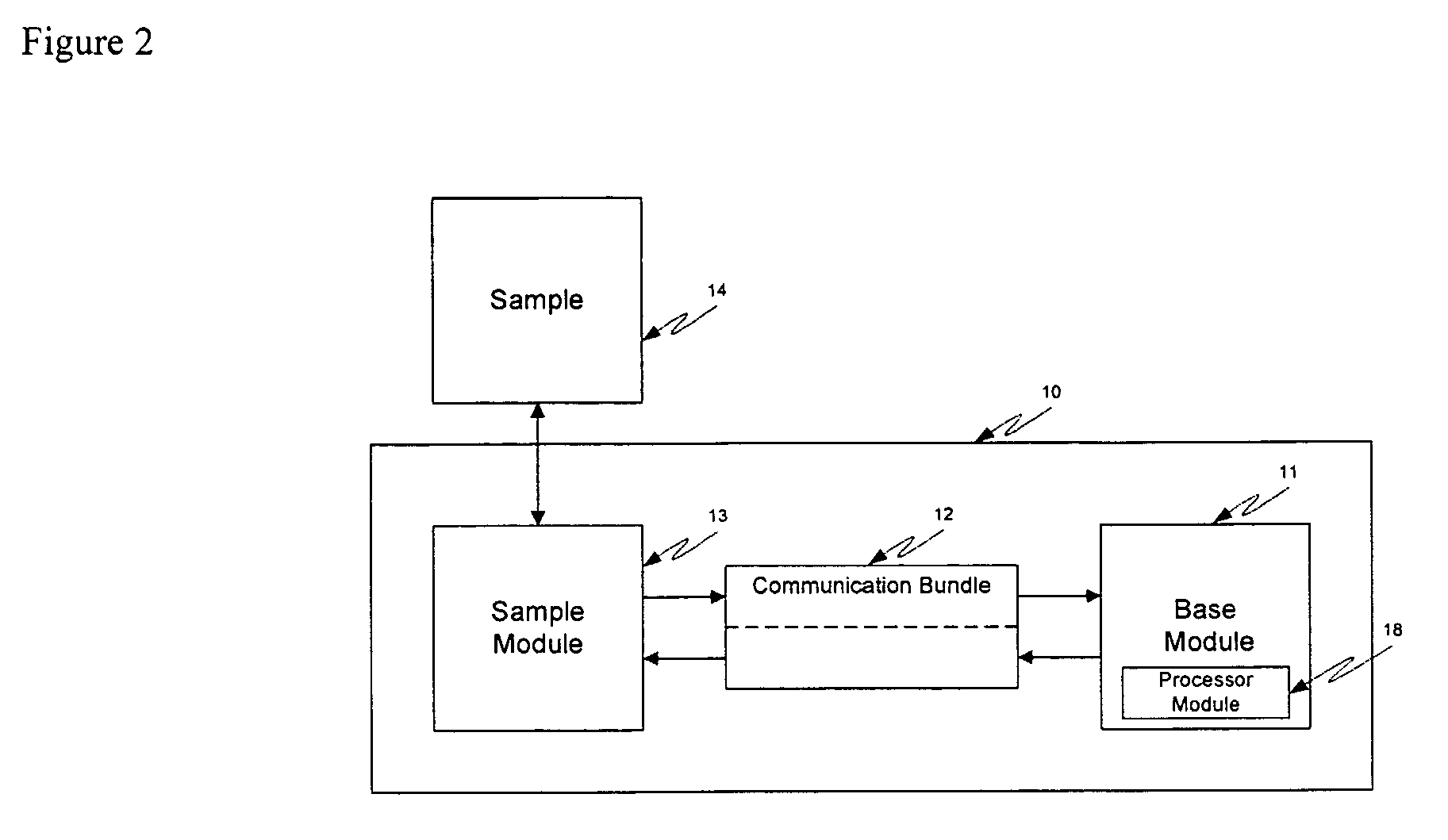 Noninvasive analyzer sample probe interface method and apparatus