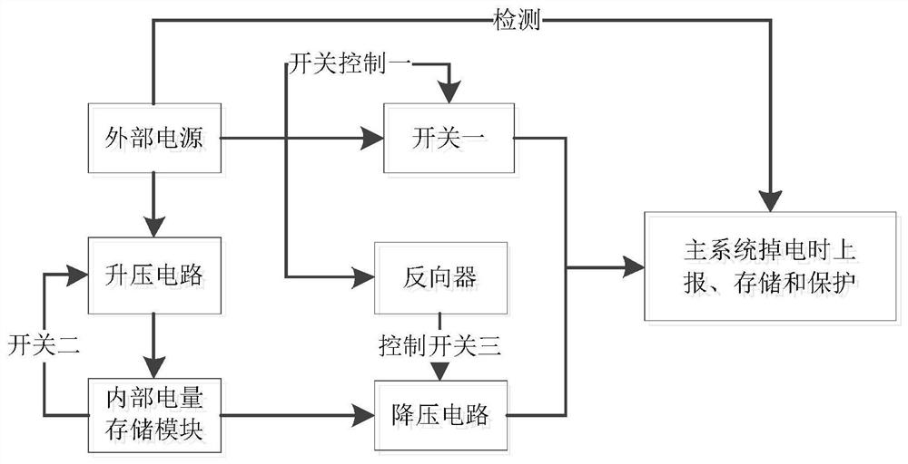 Device for equipment power failure reporting and power failure protection