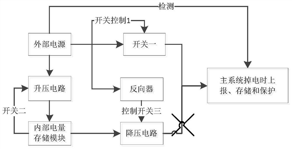 Device for equipment power failure reporting and power failure protection