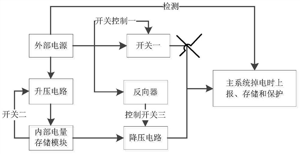 Device for equipment power failure reporting and power failure protection