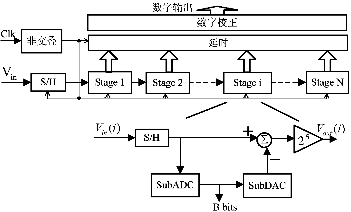 Nine-stage ten-bit pipelined ADC circuit