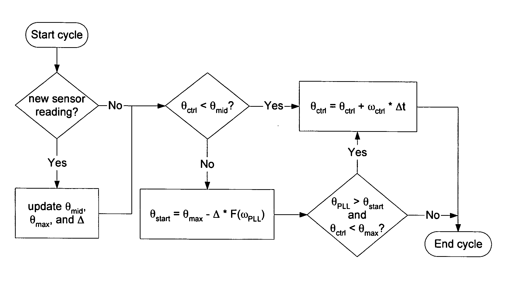 Variable speed drive with a synchronous electric motor