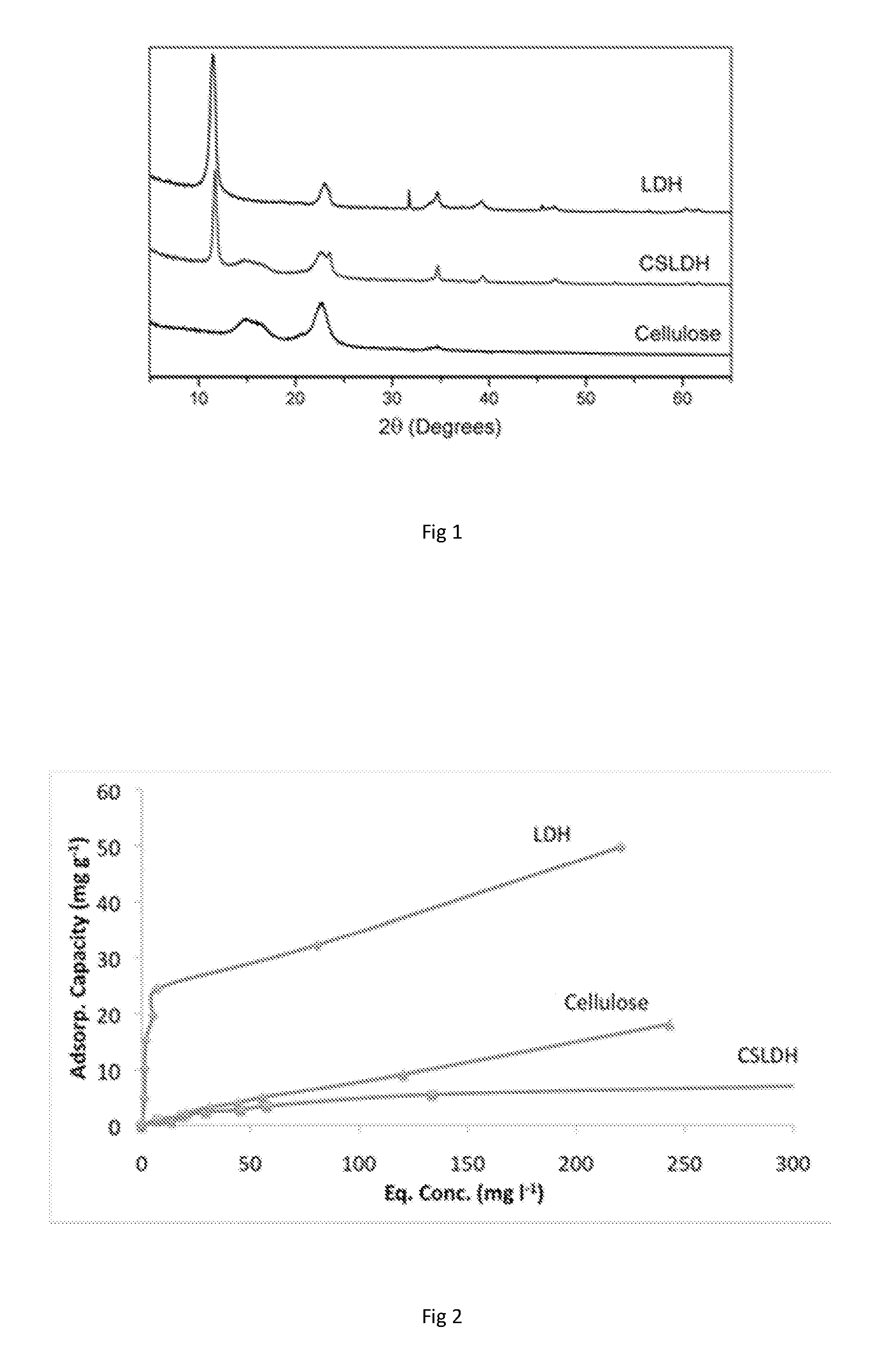 Dental Composition