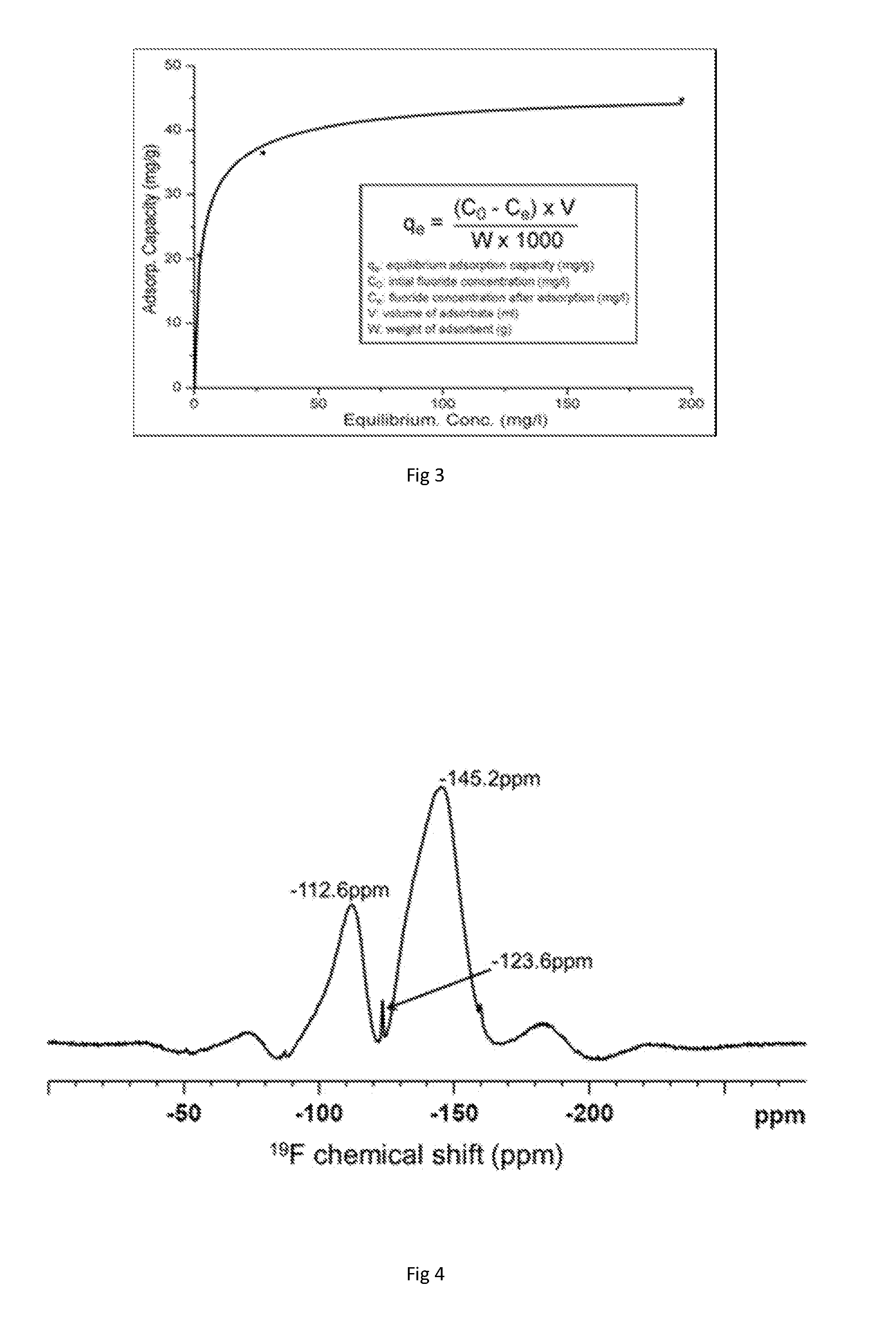 Dental Composition