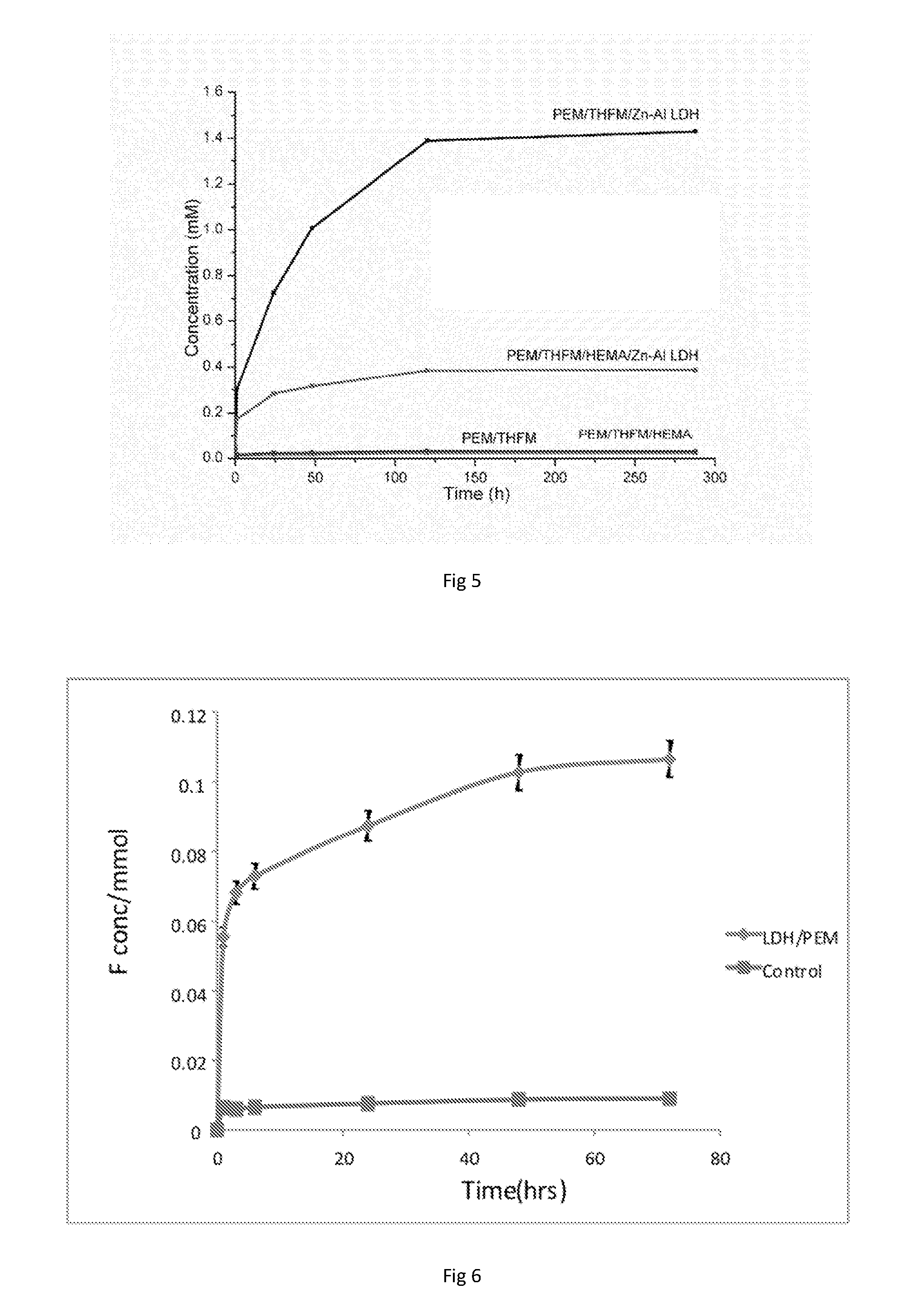 Dental Composition