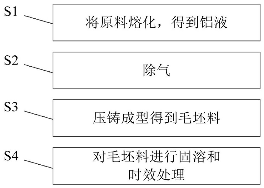 Preparation method of end plate of battery module for new energy vehicle, battery module and end plate