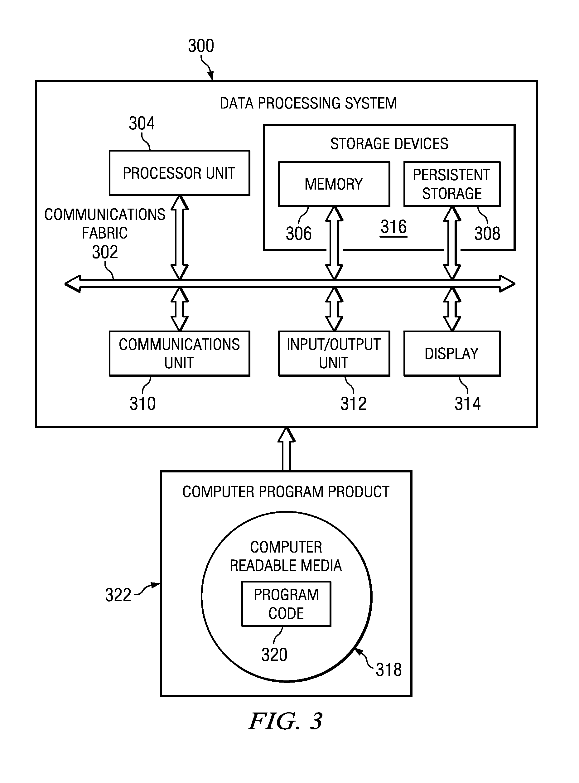 Customizable service space