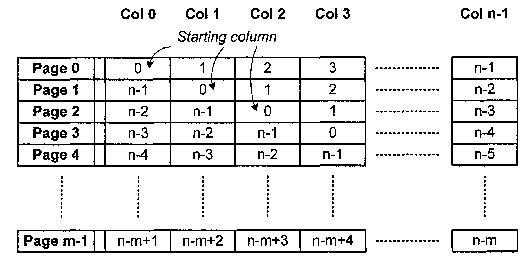 Nonvolatile memory and method for on-chip pseudo-randomization of data within a page and between pages