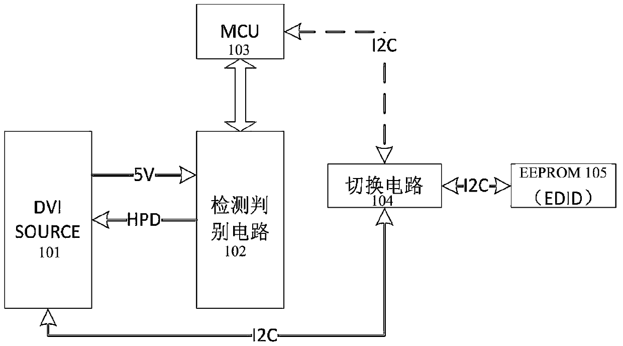 EDID processing method, micro-control unit and optical fiber sending box