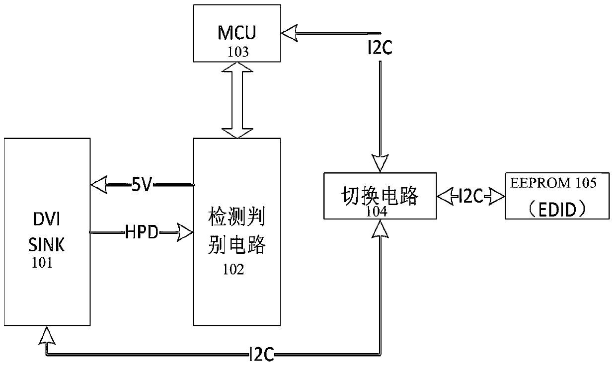 EDID processing method, micro-control unit and optical fiber sending box