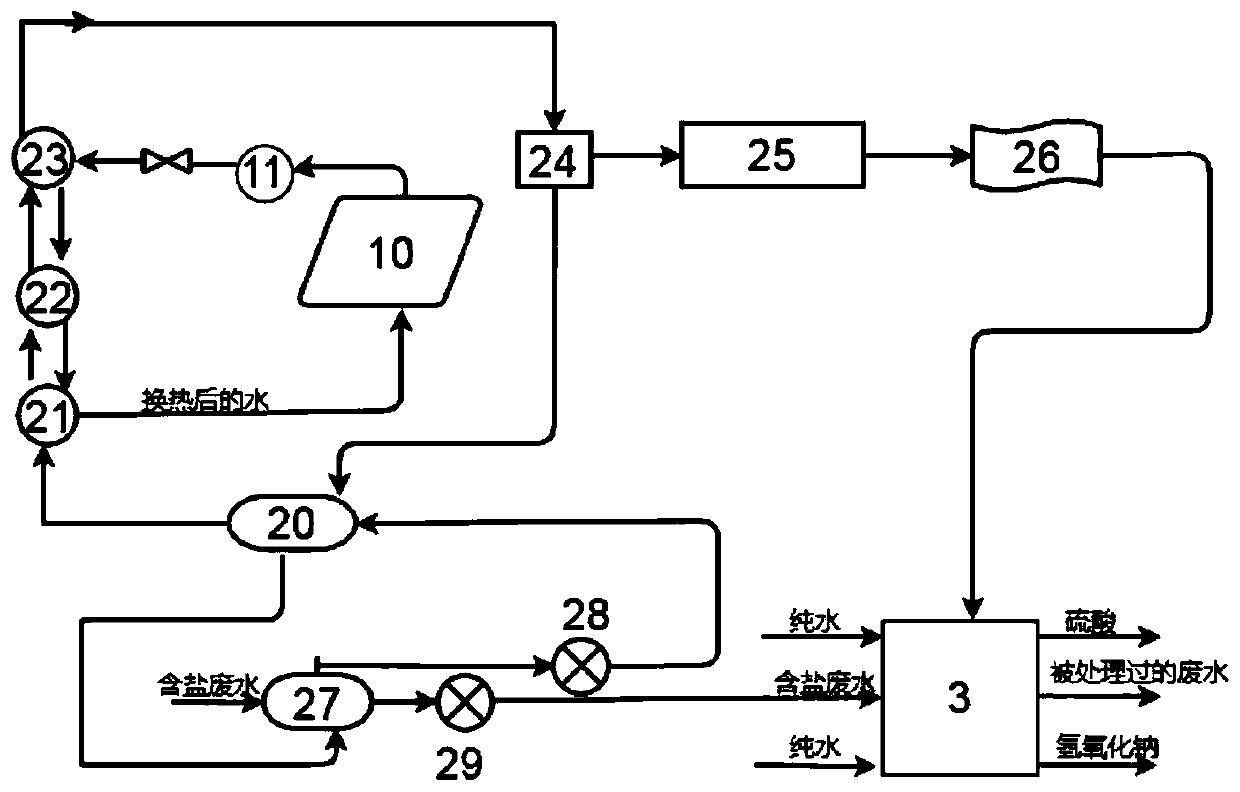 Method for treating wastewater based on solar organic Rankine cycle and simulation method of wastewater treatment process