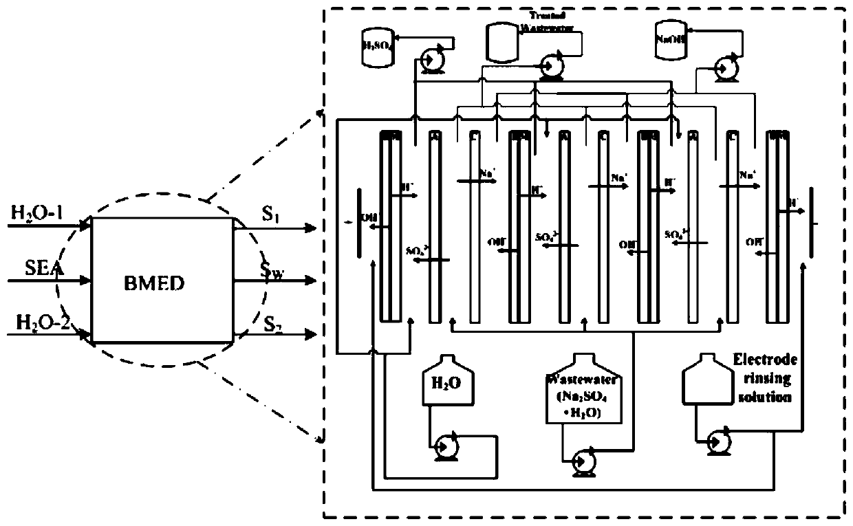 Method for treating wastewater based on solar organic Rankine cycle and simulation method of wastewater treatment process