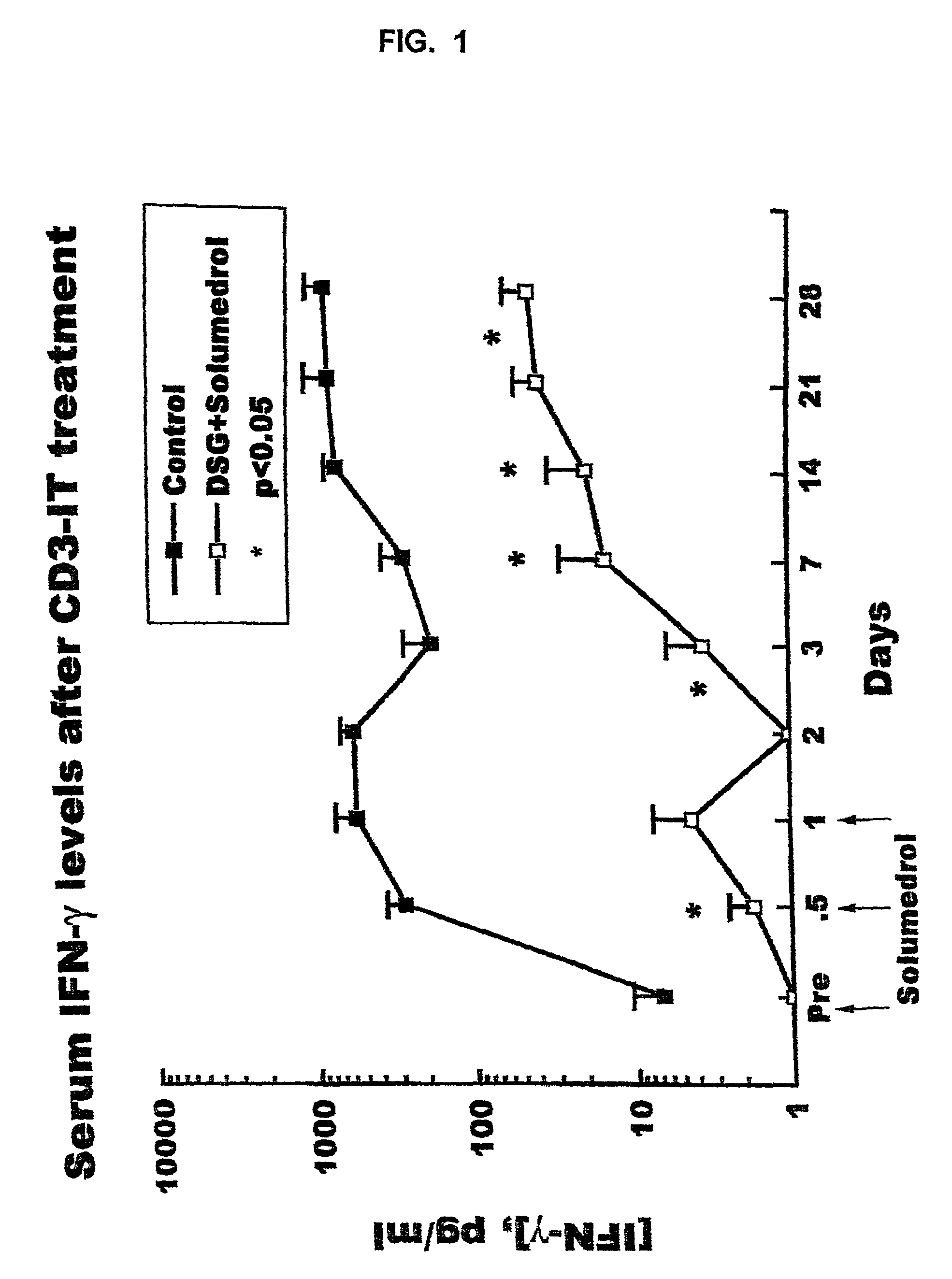 Use of immunotoxins to induce immune tolerance to pancreatic islet transplantation