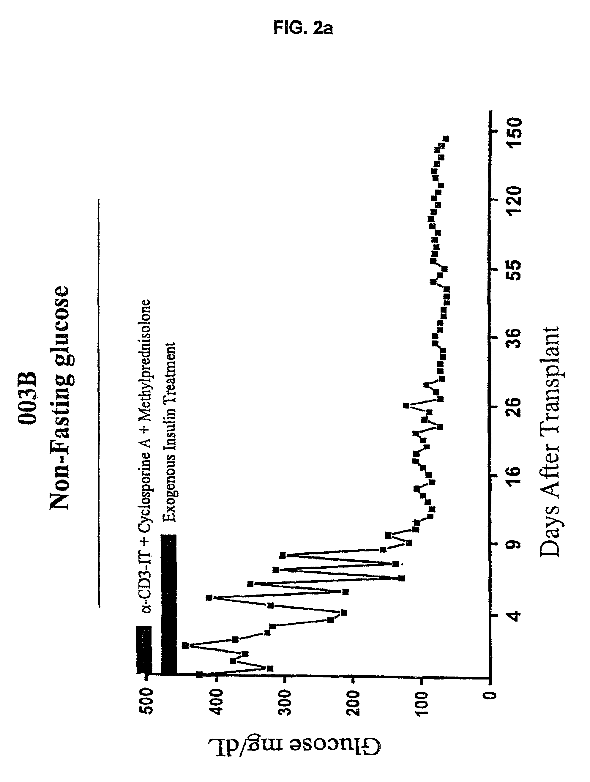 Use of immunotoxins to induce immune tolerance to pancreatic islet transplantation