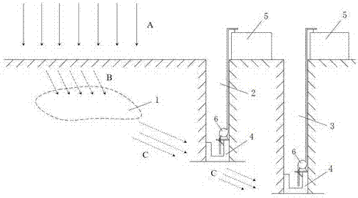 Method for monitoring, preventing and treating groundwater pollution