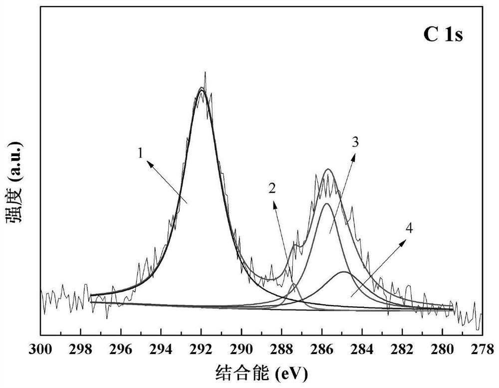 A method for synergistically modulating wettability using shape-memory polymers and temperature-responsive molecules