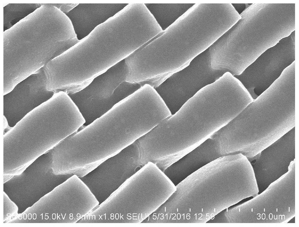 A method for synergistically modulating wettability using shape-memory polymers and temperature-responsive molecules