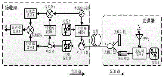 Method and system for stable phase transmission of radio frequency signal through optical fiber