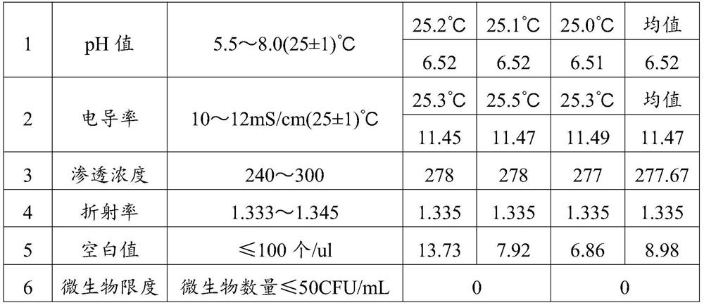 Laminar flow liquid for gynecological secretion analysis instrument and preparation method of laminar flow liquid