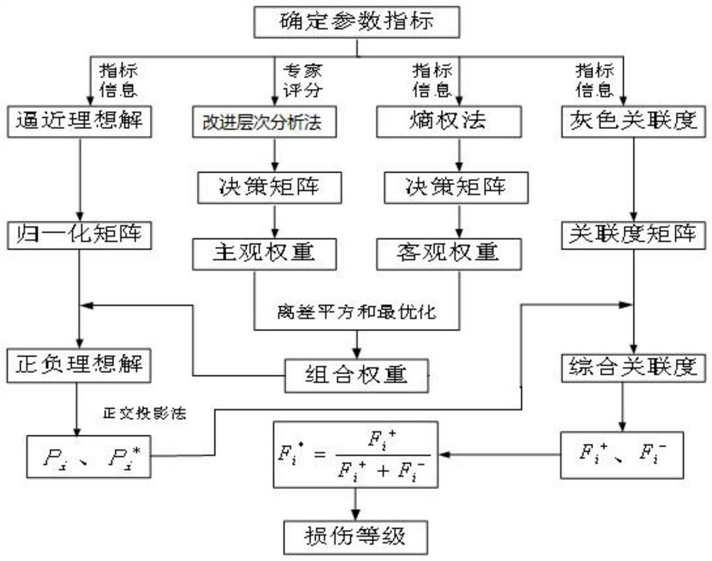 A post-fire damage assessment method based on concrete T-beams