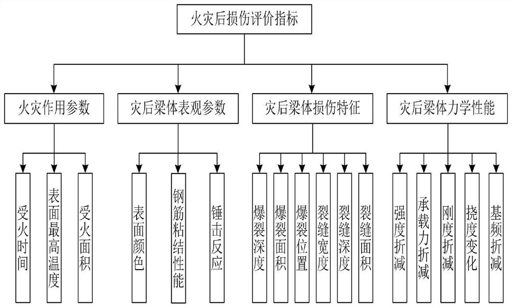 A post-fire damage assessment method based on concrete T-beams