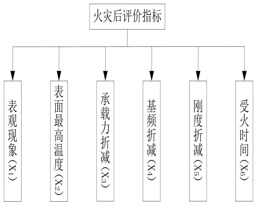 A post-fire damage assessment method based on concrete T-beams