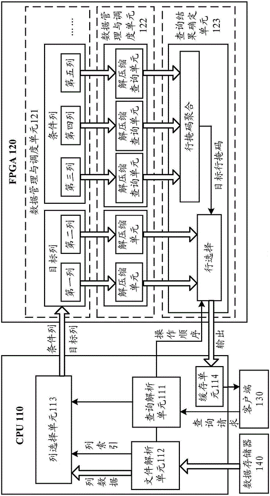 Data query method, device and system