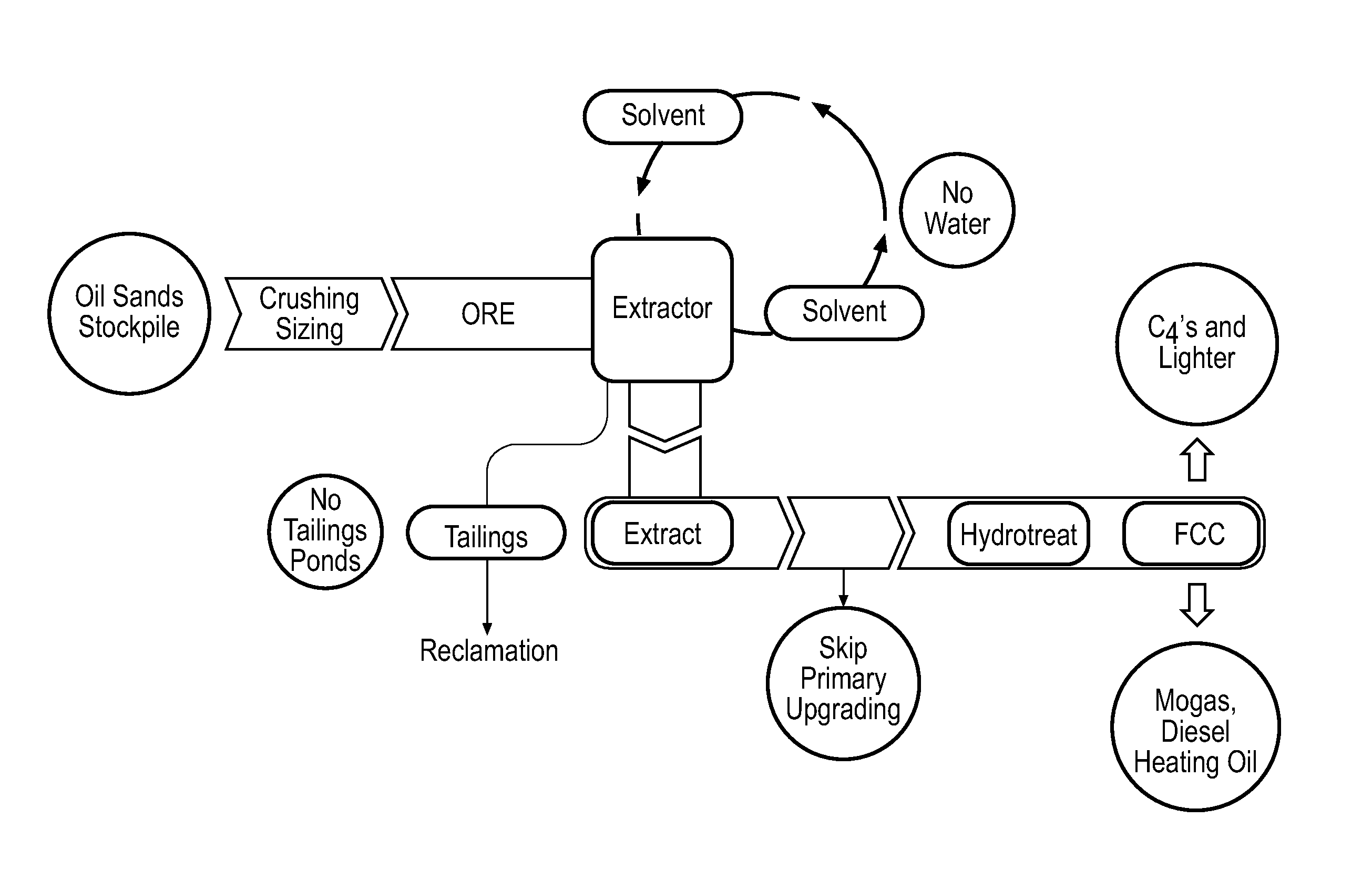 Process for producing transportation fuels from oil sands-derived crude