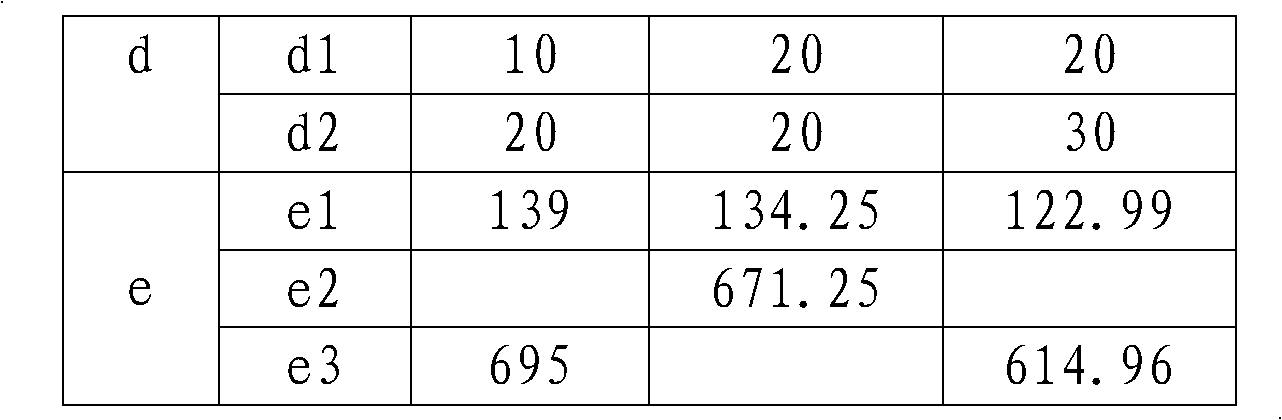 High-performance silicon-based wave absorbing material and preparation method thereof