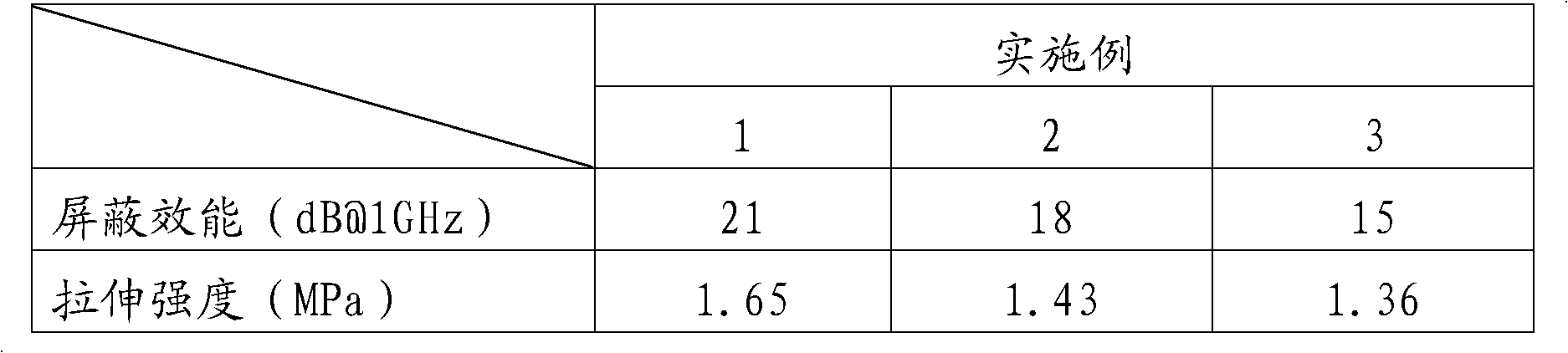 High-performance silicon-based wave absorbing material and preparation method thereof