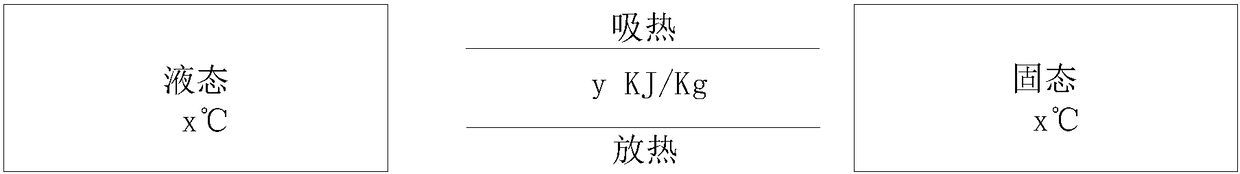 Leveling device, washing machine with leveling device and control method of washing machine with leveling device