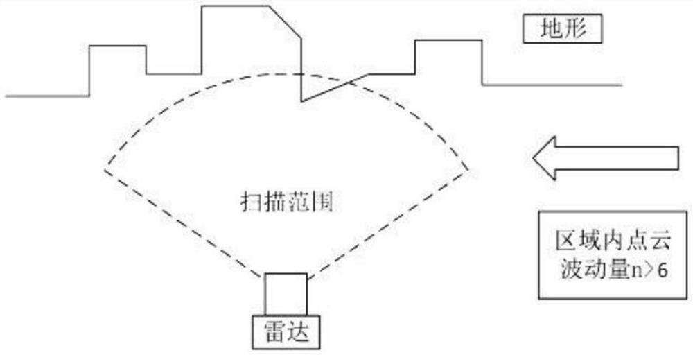 Map updating method and system based on improved Gmaping-SLAM